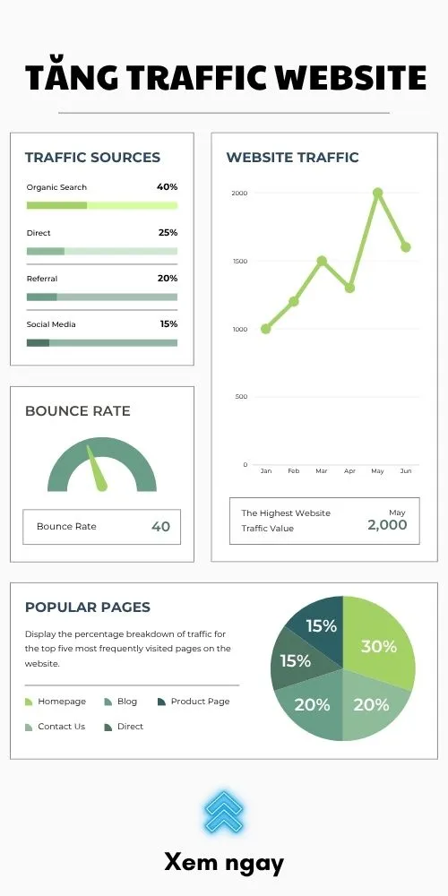 dịch vụ tăng traffic website tại T Digital